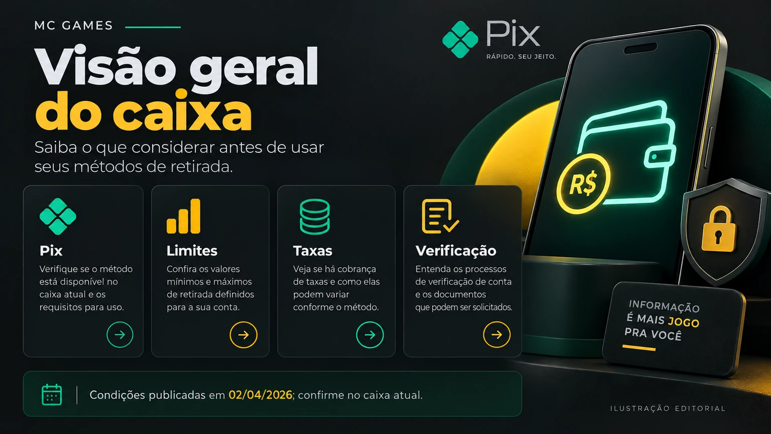 Resumo das condições de Pix e saque publicadas pela MC Games em abril de 2026