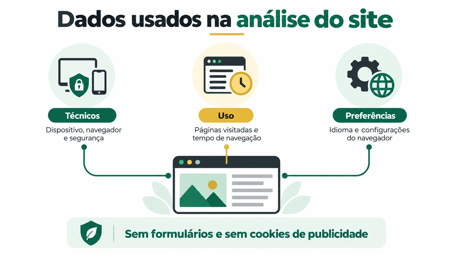 Categorias de dados tratados pela publicação MC Games Brasil
