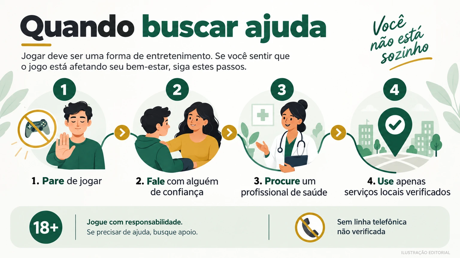 Caminho de apoio pessoal, financeiro e profissional