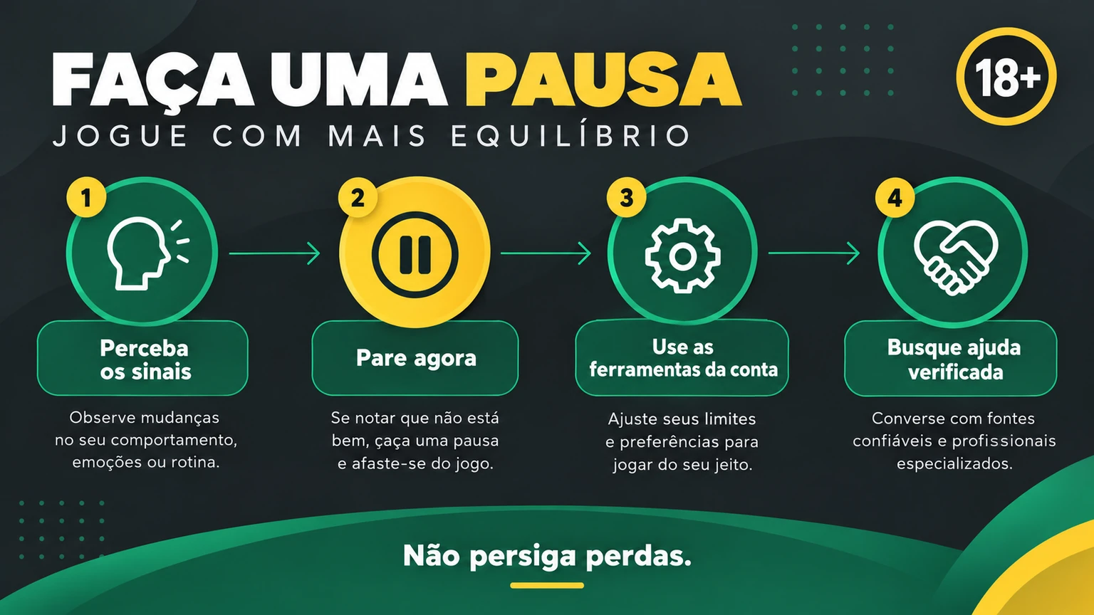 Decisão de pausa antes de novo depósito ou aposta