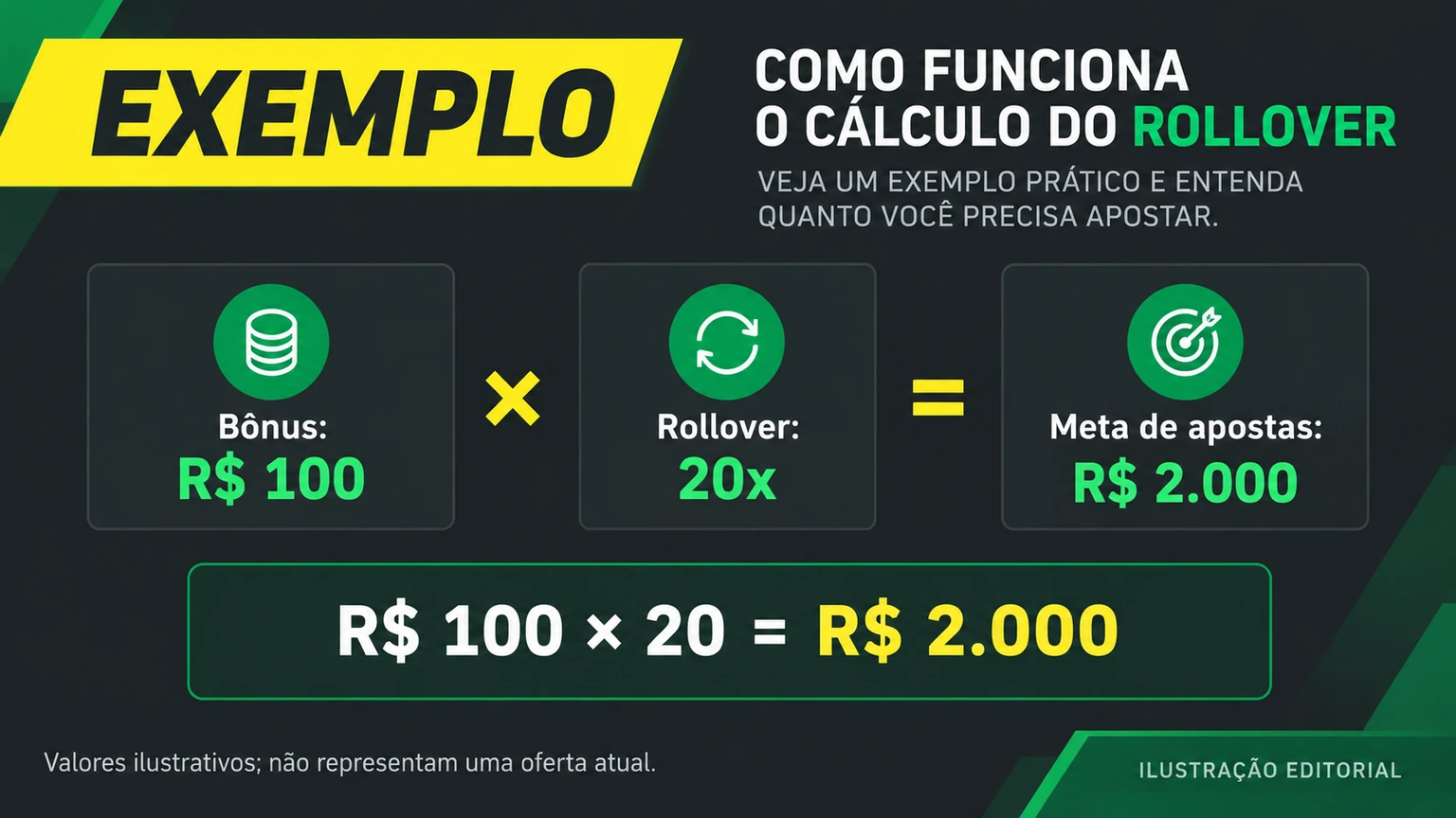 Exemplo didático de cálculo de rollover, não uma oferta MC Games