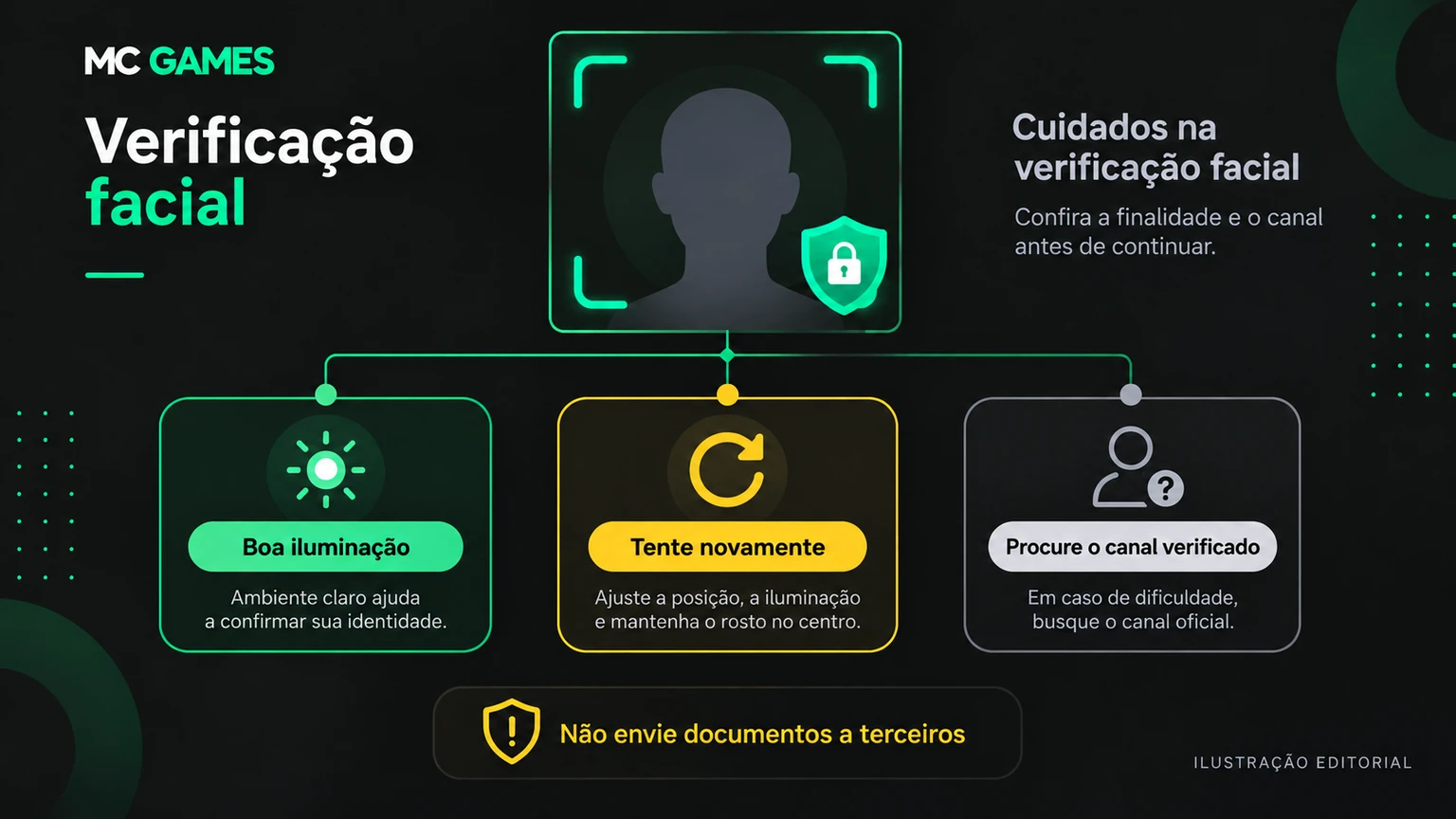 Ilustração editorial do estado de verificação facial